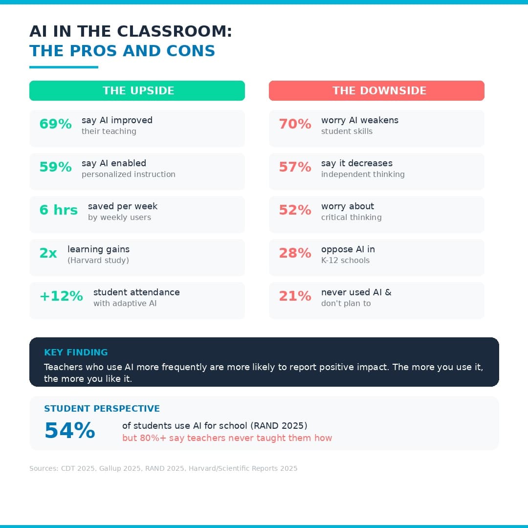 Teacher professional development for AI